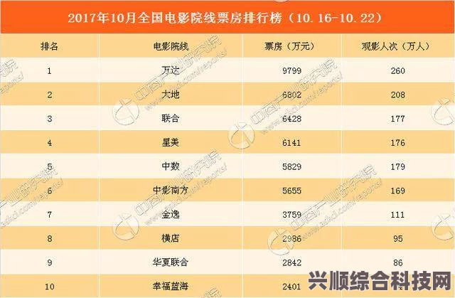 电影票房排行榜，揭秘7月16日电影票房榜
