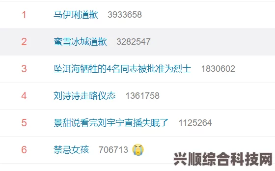 微博热搜榜今日排名概览（7月16日）及热点事件解析