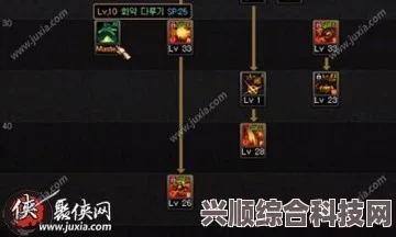 命运方舟枪术士技能加点攻略