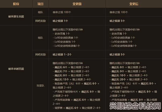 无畏契约网吧特权全解析，奖励与优势一网收录