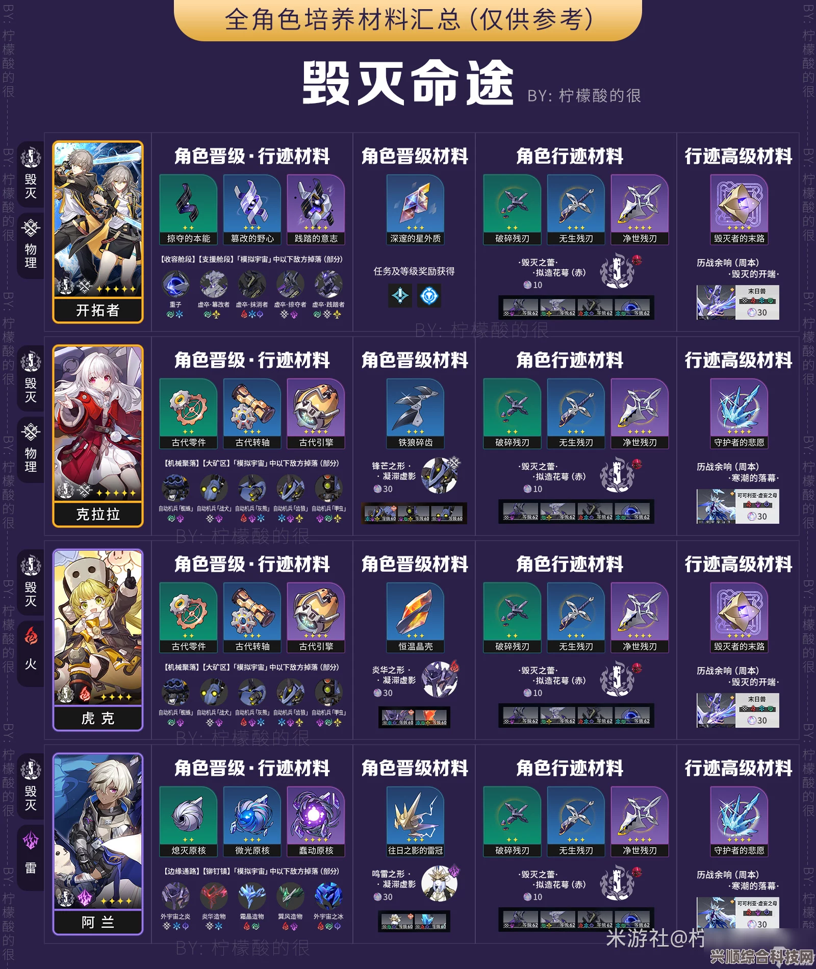 崩坏星穹铁道1.2版本全新关卡攻略大全及关卡全面解析